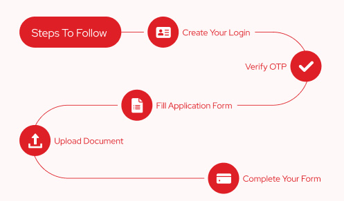 Steps To Follow