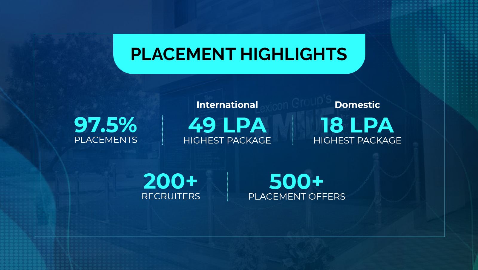 Global Exposure – International Internships & Placements