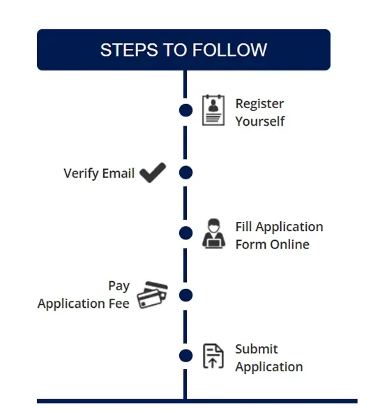 Application process step one
