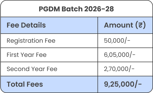 Placement statistics: companies visited, offers, highest salaries