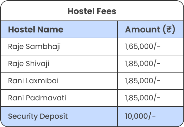 Placement statistics: companies visited, offers, highest salaries