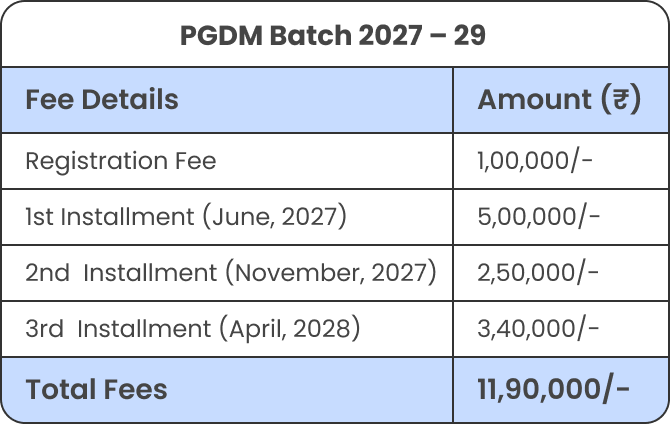 Tuition fees schedule