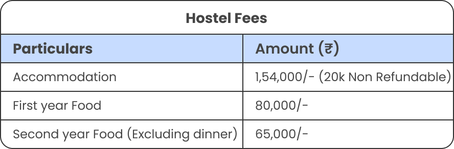 Accommodation and hostel fees