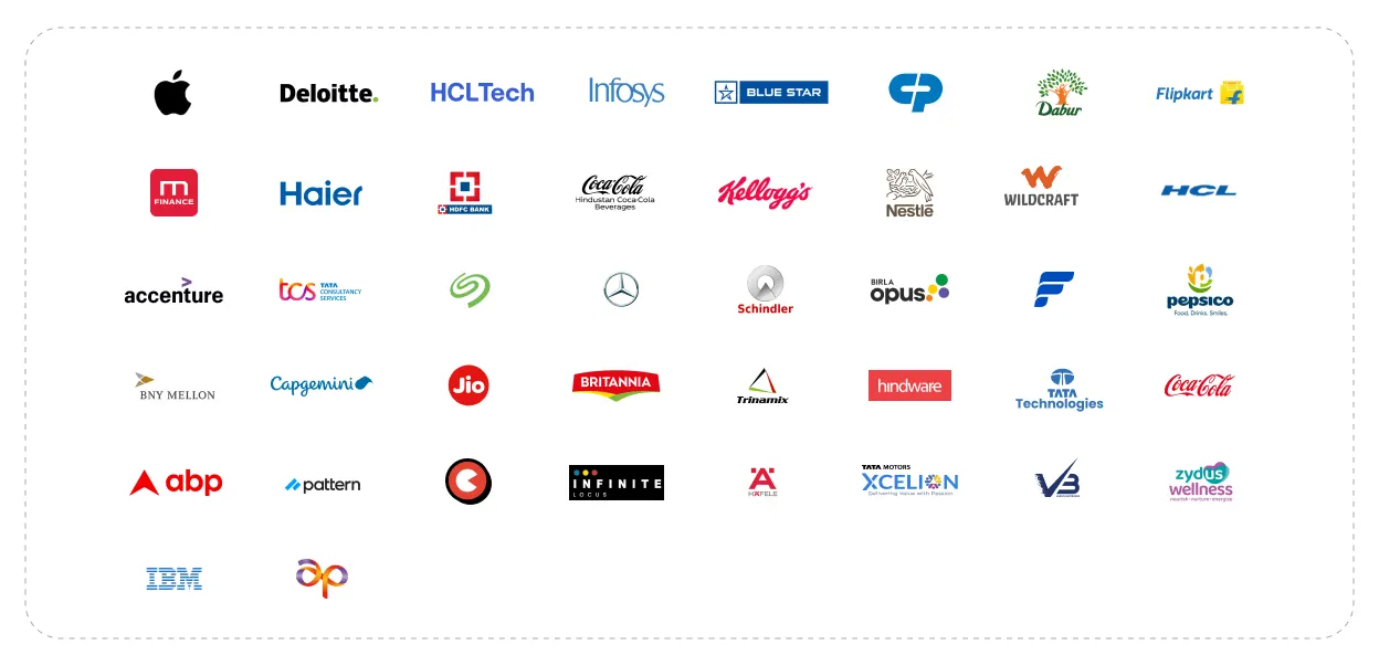 Placement statistics: companies visited, offers, highest salaries