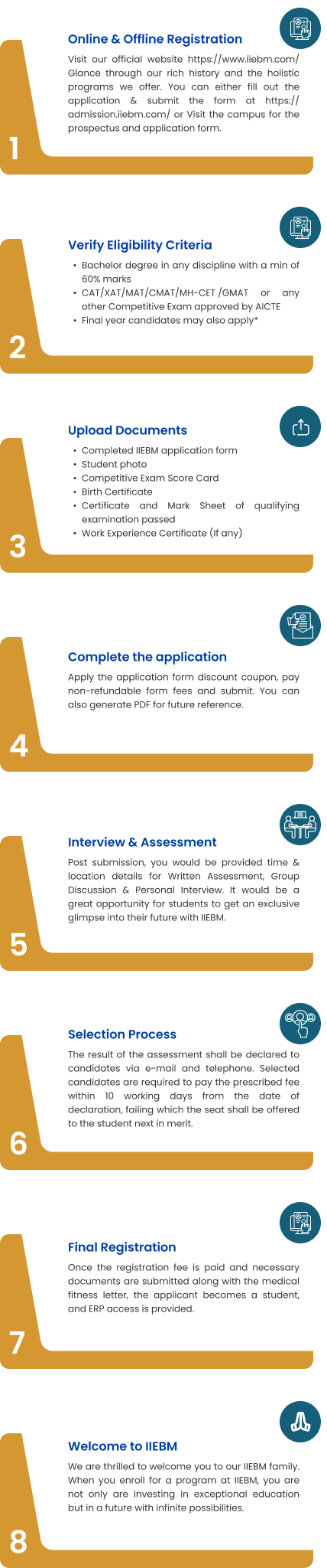 Admission process