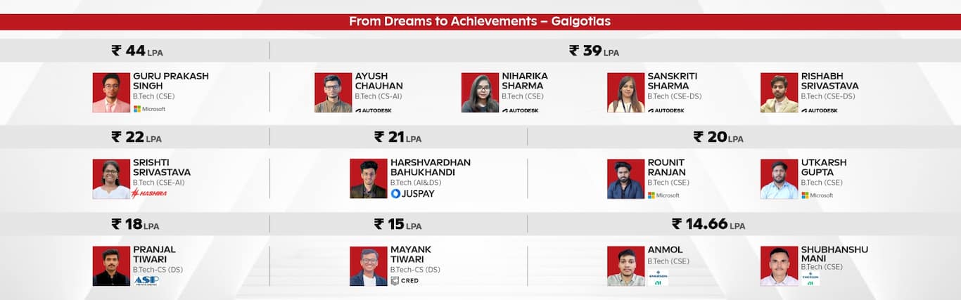 Galgotias Collage Banner