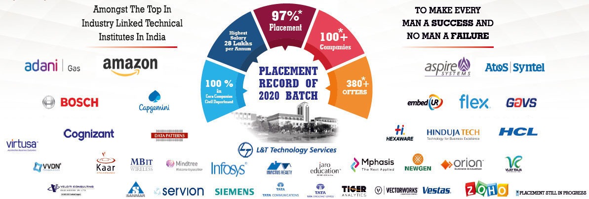 kcg-placement